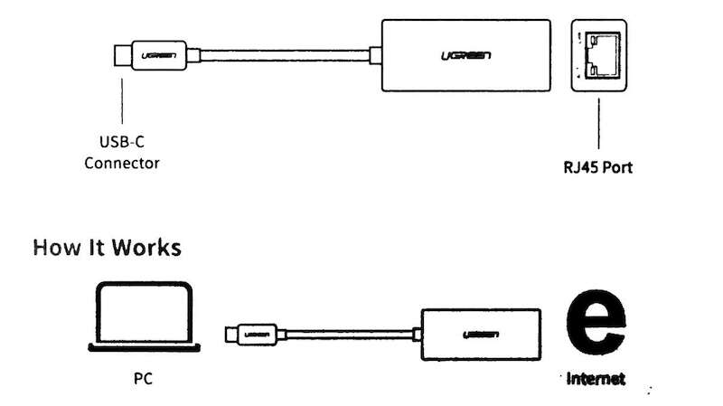 Il·lustració del manual d’un adaptador Ethernet, amb la ‘e’ del logo d’Internet Explorer representant la xarxa Internet.